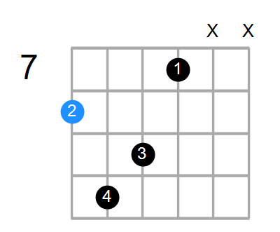 Cmaj7sus2 Chord